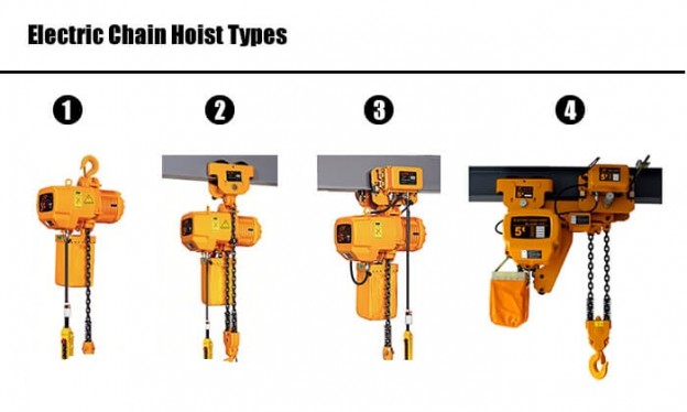 electric-chain-hoists-624x374