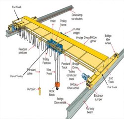 Single Girder EOT Crane 2