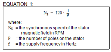 Speed of an Induction Motor Example 1